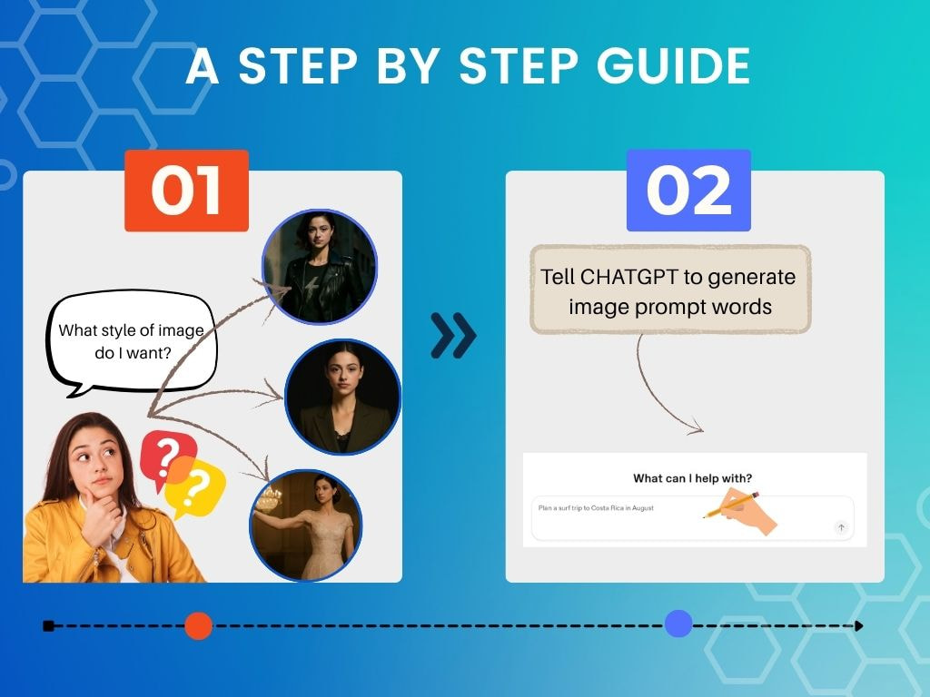 Step 1&2- Generate 100% REAL FACE using ChatGPT Photo Editing Prompts.