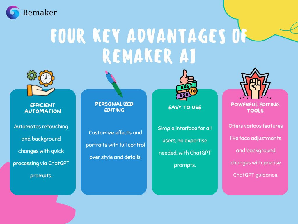 Four Key Advantages of Remaker AI: Enhancing Photos with ChatGPT Editing Prompts.